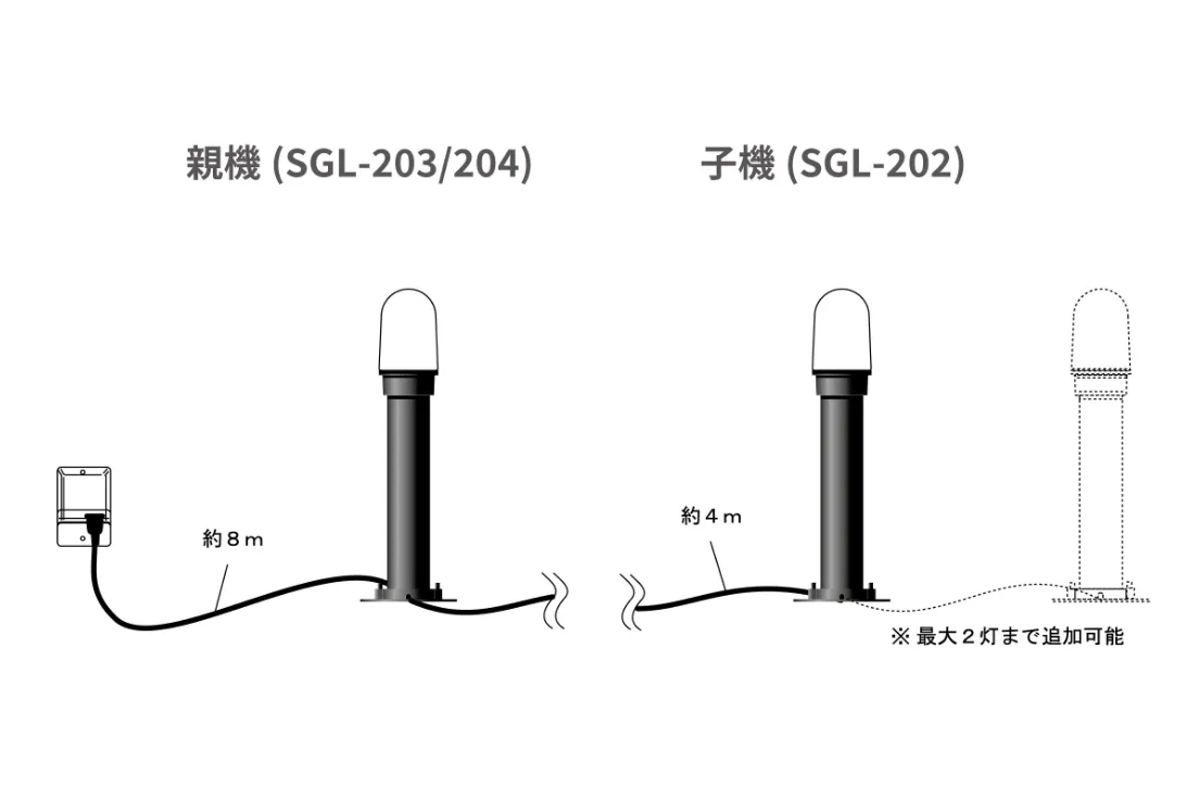 SGL SERIES SGL-202 | スワン電器 | SWAN